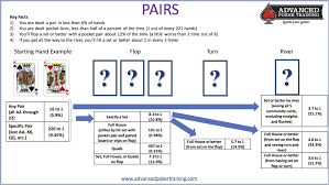 Pin On Playing Poker