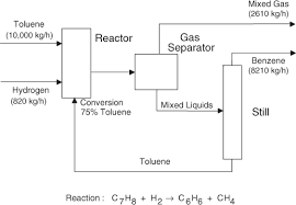 Diagrams For Understanding Chemical Processes 1 1 Block