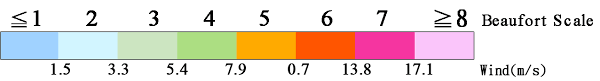 wave chart