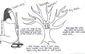 Burning Bush Worksheet Jpg 1 264 816 Pixels Bible Lessons Burning Bush Craft Burning Bush