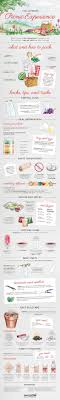 These Picnic Hacks Will Totally Change Your Outdoor Dining Game Infographic Picnic Hack Perfect Picnic Picnic Inspiration
