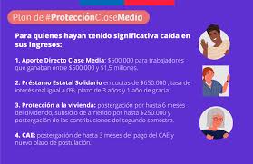 Esta es una organización cuyo objetivo es crear un sistema de finanzas solidarias que busca articular los diferentes recursos de la comunidad para así lograr generar más trabajo. Presidente Pinera Presenta Nuevas Medidas De Apoyo Para La Clase Media Que Incluyen Bono Prestamo Solidario Y Beneficios En Vivienda Y Educacion La Mision De Nuestro Gobierno En Estos Tiempos De Adversidad