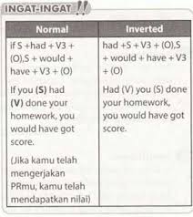 Contoh Soal Skb Tenaga Pendidik Skb Guru Bahasa Inggris Cpns 2019 Belajar Bahasa Inggris Inggris