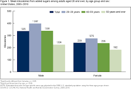 products data briefs number 122 may 2013