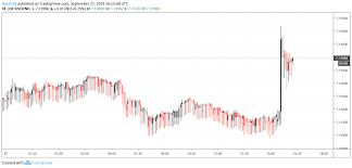 Dow Jones Drops On Report Us May Limit Investment In China