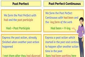 Pengertian, fungsi dan contoh kalimat: Past Perfect Continuous Tense Pengertian Dan Contoh Kalimat