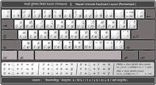 Nepali Unicode Keyboard Layout Romanized Keyboard Unicode Keyboard Typing