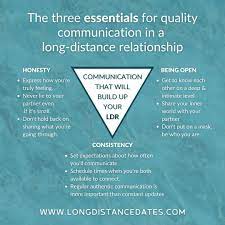 3 Essentials To Quality Communication In A Long Distance Relationship - Long  Distance Dates