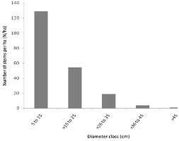 Image result for Brachystegia manga