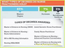 You Will Never Believe These Bizarre Truths Behind Online Graduate Programs Online Graduate Progr In 2020 Online Masters Degree Master Degree Programs Online Masters