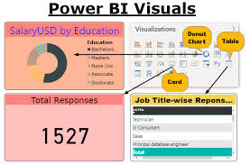 Power Bi Visuals How To Create Custom Visuals With