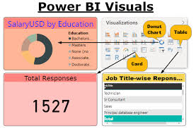 power bi visuals how to create custom visuals with