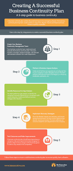Choose & make it your own. 5 Step Guide Business Plan Process Infographic Template