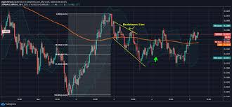 Xrp price remains locked in a range between the psychologically important $1.00 and the neckline of. India Lifting The Crypto Ban And Xrp The Connection