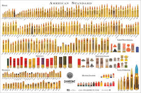 american standard bullet poster cartridge comparison