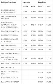 Medicada y deprimida, sólo espera la visita de sus nietos. A Cuanto Esta El Dolar Hoy La Cotizacion Banco Por Banco