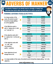 Adverbs of manner tell us how someone does something or how something happens. Adverbs Of Manner Definition Rules Examples Esl Grammar Adverbs English Grammar Grammar