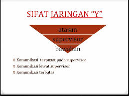 Supervisor memiliki peranan penting di dalam tim untuk memajukan perusahaan. Jaringan Komunikasi Yang Efektif Setelah Mengikuti Kuliah Ini