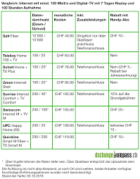 Podłącz do modemu swój dekoder tv czy konsolę do gier i nie martw się o wydajność sieci. Die Neue Upc Tv Box Im Preisvergleich Dschungelkompass Ch News