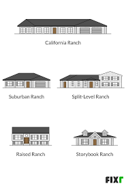 Full swedish coup log cabin. Average Cost To Build A Ranch House Cost To Build A Ranch Style Home