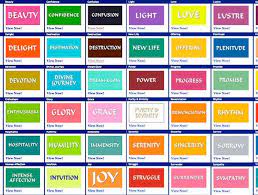 Colours And Their Meanings Color Meanings Meant To Be Colours