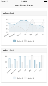 How To Make 3 D Graph In Ionic Stack Overflow