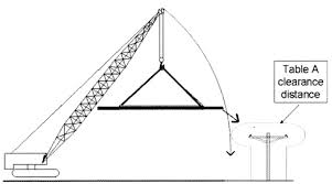 Cranes And Derricks In Construction Proposed Rule