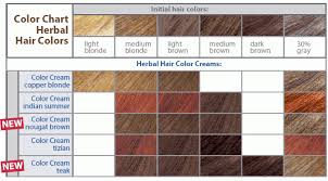 Logona Natural Hair Colour Creams Nougat Suvarna Co Uk