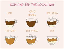 Kopi Kosong Kopi O Kopi C Teh Tarik Singapore Coffee Definition Kopi Coffee Teh Tea Kosong Without Sugar Tarik How To Order Coffee Tea Singapore