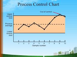 Statistical Process Control Ppt Doms