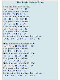 Your home for premium sheet music. Easy Piano Sheet Music With Letters