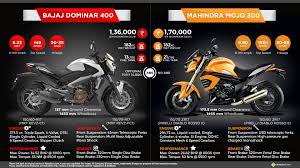 Quick Comparison Bajaj Dominar 400 Vs Mahindra Mojo 300 Https Images Maxabout Com Misc Infographics Image Quick Compariso Mojo Bike Prices Biker Love