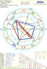 Bipolar And Astrology Jessica Adams