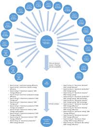 For your convenience mconvert has online euro to moldovan leu (eur vs mdl) history chart and a table of popular currency pairs with their latest exchange rates for 11/29/2020. Review Of Measures For Improved Energy Efficiency In Production Related Processes In The Aluminium Industry From Electrolysis To Recycling Sciencedirect