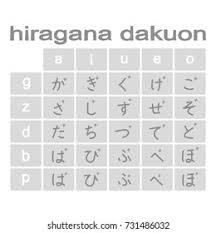 When romanizing japanese (that is, writing japanese words with english letters, also called romaji), you will only use the vowels a, i, u, e, o. Sie Verwenden Zurzeit Eine Altere Browserversion Und Ihr Website Erlebnis Ist Moglicherweise Nicht Optimal Bitte Ziehen Sie Ein Update In Erwagung Weitere Informationen Bilder Bilder Startseiteausgewahlte Kollektionenfotosvektorgrafikenoffset Bilder