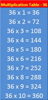 multiplication table 36 entranceindia