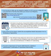 Philippines holiday calendar for 2021, including all the regular holidays, special (non working) this calendar will be updated annually with the inclusion of new holidays and observances in mark birthdays, anniversaries and special dates and they will automatically get marked for every other year. Philippine Consulate General Los Angeles California