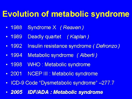 The Evolution Of Metabolic Syndrome A Staged Approach