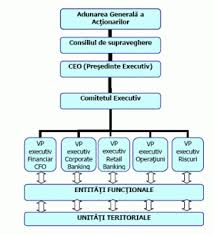 Tot mai multe persoane au deja un credit restant si doresc refinantarea acestuia. Prezentarea Generala A Bancii Comerciale Romane Obiectul De Activitate A Bancii Comerciale Romane