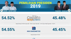 Ditetapkan kpu jadi presiden, jokowi ajak warga kembali kerja. Jadwal Penetapan Hasil Pemilu 2019 Real Count Kpu Dan Hasil Quick Count Jokowi Vs Prabowo Tribun Jogja