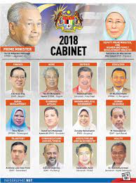 Malaysia bakal mempunyai barisan menteri kabinet yang baharu 2020 susulan dari tumbangnya kerajaan pakatan harapan (ph) yang kini diganti dengan kerajaan baharu dikenali sebagai perikatan nasional. Senarai Penuh Menteri Kabinet Malaysia Terkini 2018