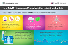 If people consider the numerous dangers to their health that smoking can cause, they may think twice about. Health Matters Cold Weather And Covid 19 Gov Uk