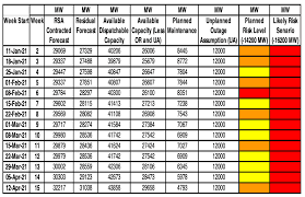 Download and customize the editable 2021 monthly calendar template in many formats, including word, xls / xlsx, and pdf. Brace For Load Shedding Until Winter Moneyweb