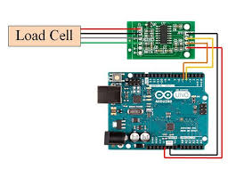 For example, when calling analogread(), an analog input pin is automatically changed from a digital input (or output) into an analog input. Pin On Arduino