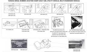 Cabriolet wiring diagram free picture , residential electrical panel wiring diagrams , 86 ford f 150 fuel pump relay wiring diagram , john deere yamaha golf cart g11 & g14 g16 g19 g20 (gas and electric) service manual in pdf format manual covers everything involved with the care and repair of. Diagram Yamaha G2a Wiring Diagram Full Version Hd Quality Wiring Diagram Waldiagramacao Lanciaecochic It