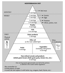 Gli alimenti maggiormente consumati sono il riso e i suoi derivati, i cereali integrali, frutta e verdura, legumi, semi e noci. Dieta Mediterranea E Piramide Alimentare Mediterranea Uno Modello Di Vita Sana