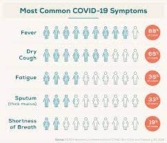 Not everyone experiences the same. 72 Coronavirus Statistics You Might Not Know Blog Everlywell Home Health Testing Made Easy