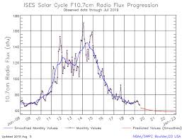 Ei7gl A Diary Of Amateur Radio Activity Looking Ahead To