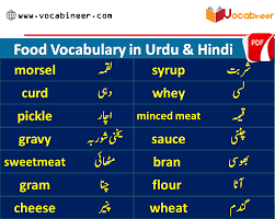 Kitchen utensils with pictures vocabulary in hindi urdu. Food Vocabulary And Drinks Vocabulary With Urdu Meanings