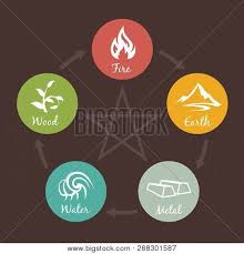 5 Elements Nature Vector Photo Free Trial Bigstock